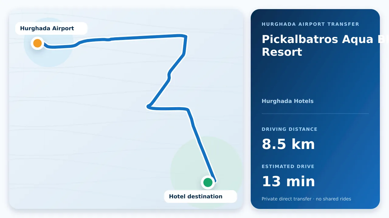 Driving route from Hurghada Airport to Pickalbatros Aqua Blu Resort